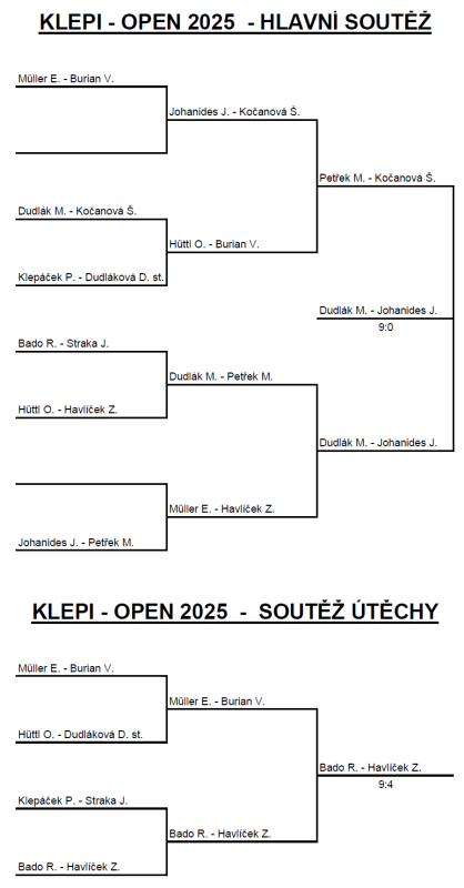 klepi-open-2025-vysledky-na-web.png